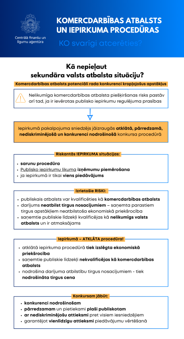 infografika par sekundāro valsts atbalstu