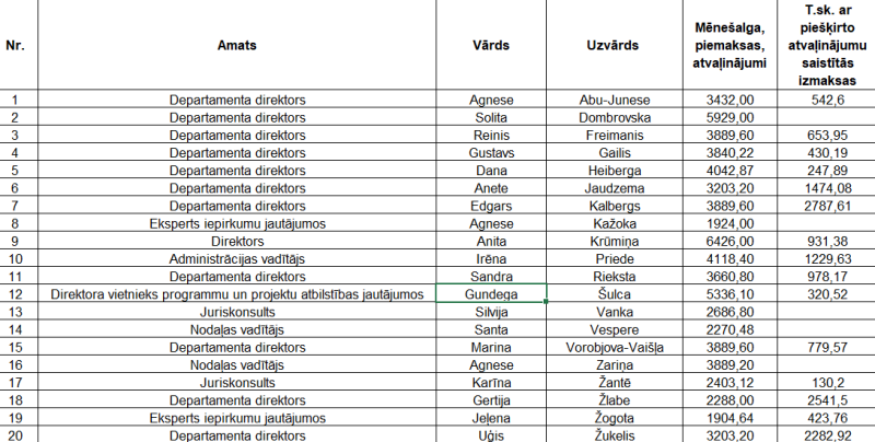 atalgojums jūnijā 2026