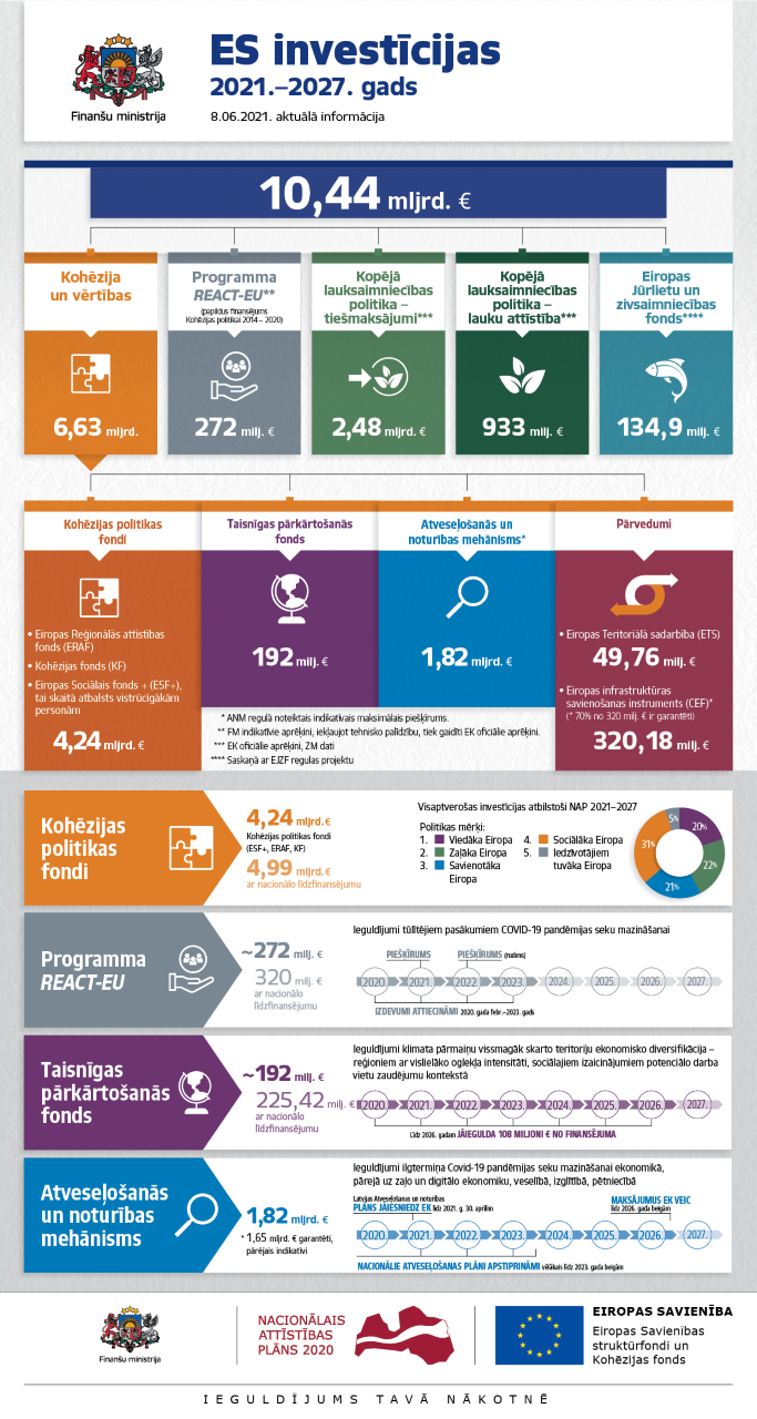 Infografika