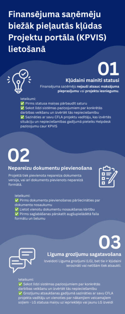 Finansējuma saņēmēju biežāk pieļautās kļūdas KPVIS lietošanā