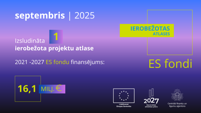 Attēls ar informāciju par ierobežotu projektu atlasi 2025. gada septembrī. Tajā norādīts, ka izsludināta viena ierobežota projektu atlase ar 2021.–2027. gada ES fondu finansējumu 16,1 miljonu eiro apmērā. Redzami Eiropas Savienības, Centrālās finanšu un līgumu aģentūras logotipi un atsauce uz Nacionālo attīstības plānu 2027