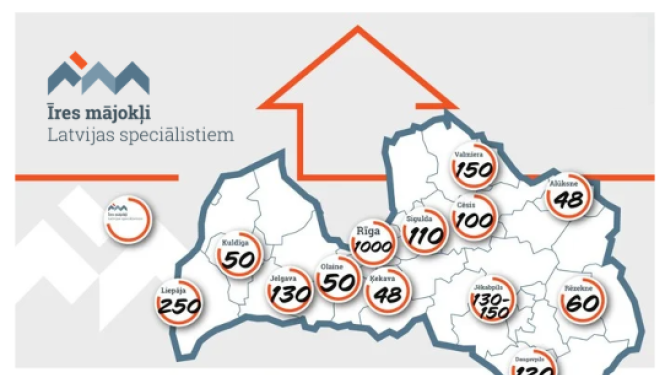 mājokļu programma 