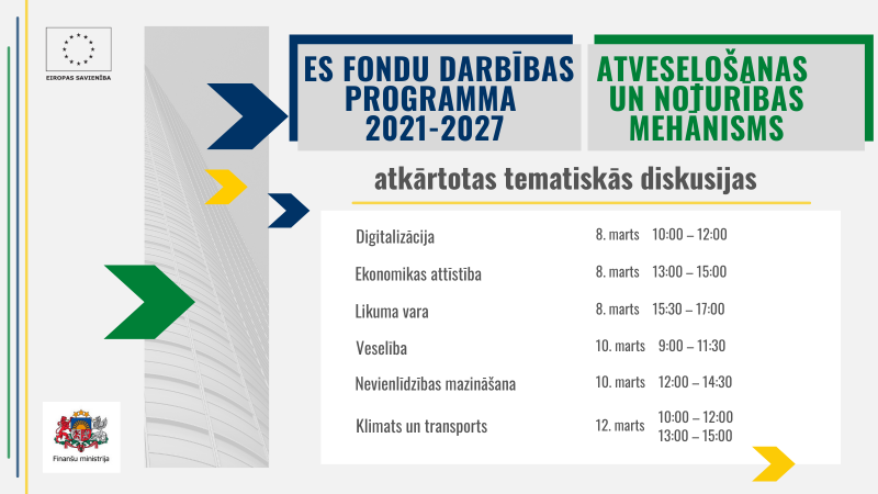 FM aicina piedalīties diskusijās par ES fondu un Atveseļošanas un noturības mehānisma ietvaros plānotajiem ieguldījumiem