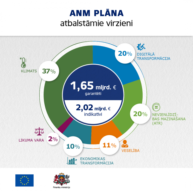 infografika ANM