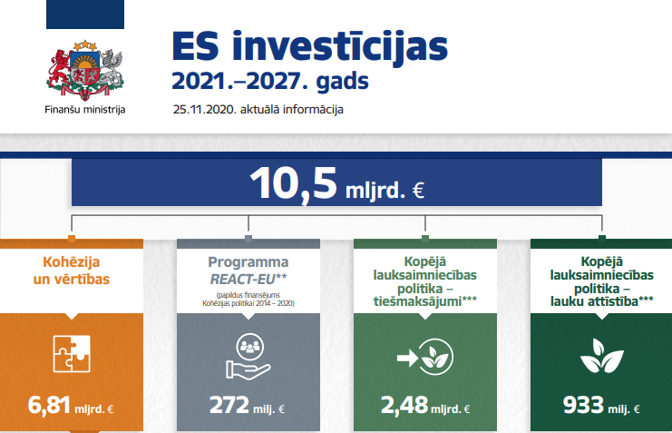 infografika