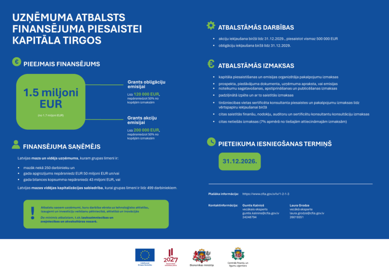 infografika par atbalstu finansējuma piesaitei kapitāla tirgos