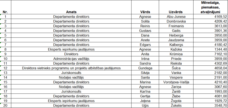 Tabula ar atalgojumu
