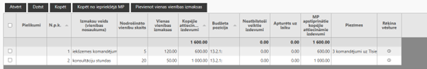 KPVIS - vienkāršotās izmaksas