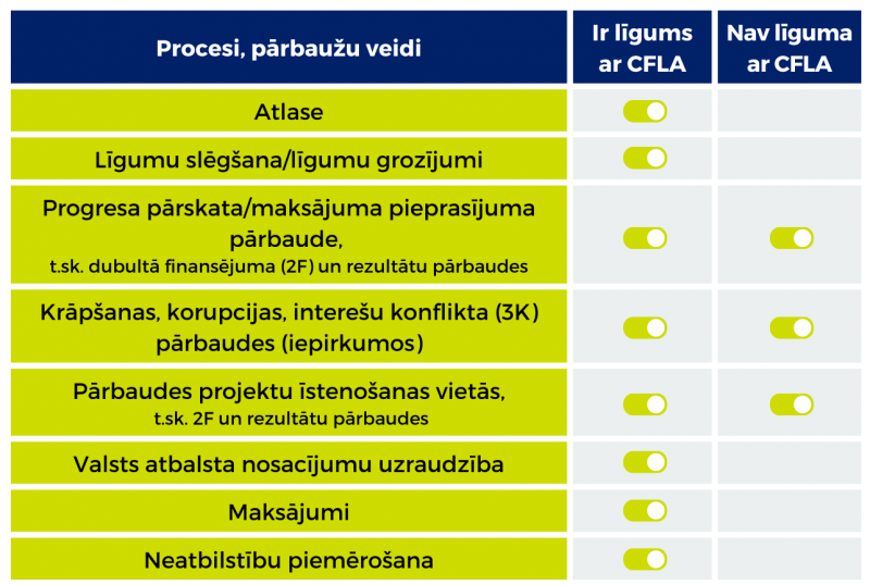 Atveseļošanas fonds