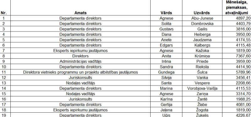 algas CFLA maijā