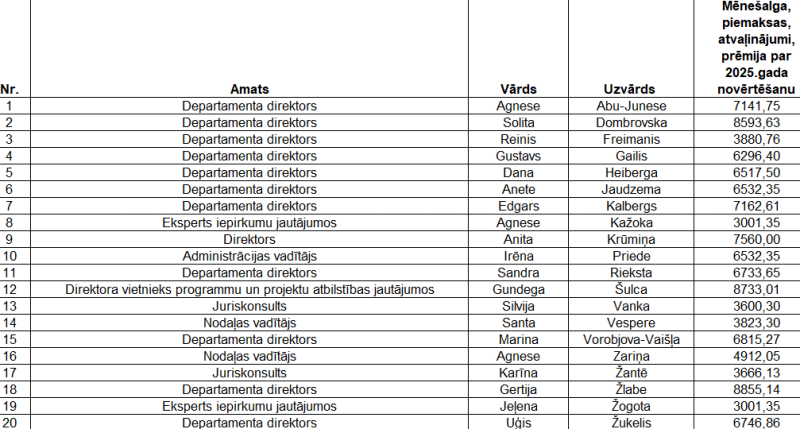atalgojums februārī 2026