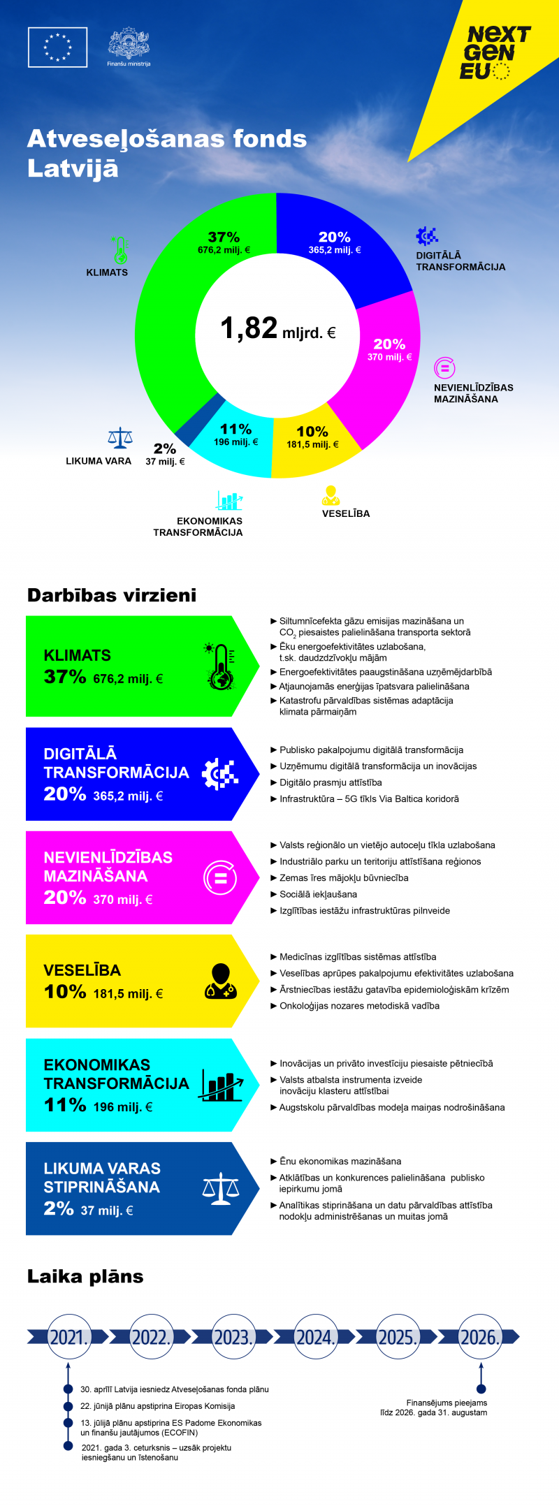 Atveseļošanas fonds