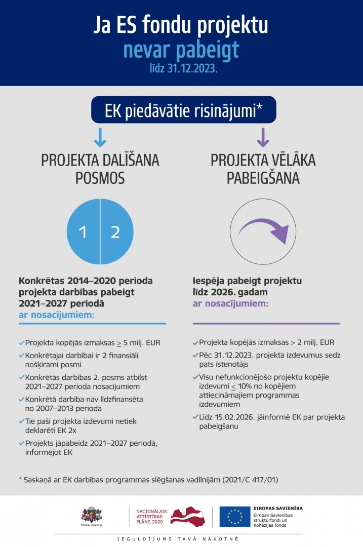 infografika par es fondu projektu īstenošanu