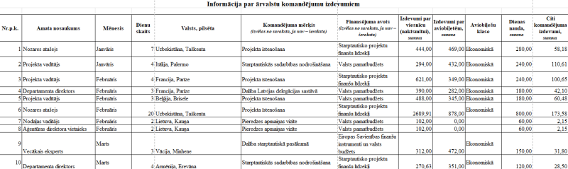 komandējumu pārskats