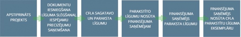 liguma sagatavosana