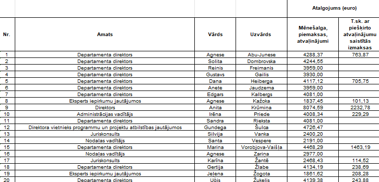 atalgojums martā 2026
