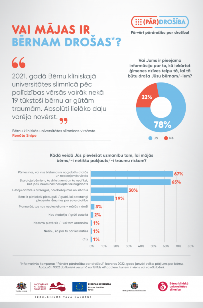 bērnu dršošība - infografiks