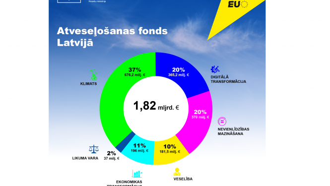 atveseļošanas fonds