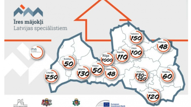 mājokļu programma 