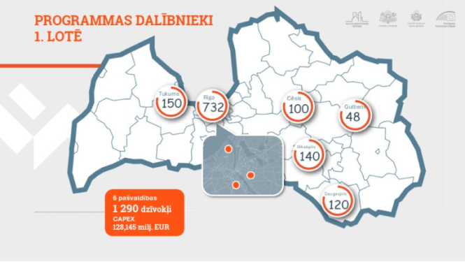 PPP rogramma īres dzīvokļiem 6 pašvaldībās