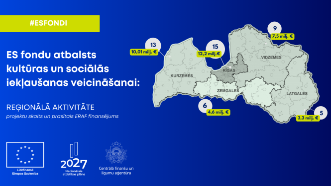  Infografika par ES fondu atbalstu kultūras un sociālās iekļaušanas veicināšanai reģionos. Attēlā redzams projektu skaits un prasītais ERAF finansējums katrā Latvijas reģionā