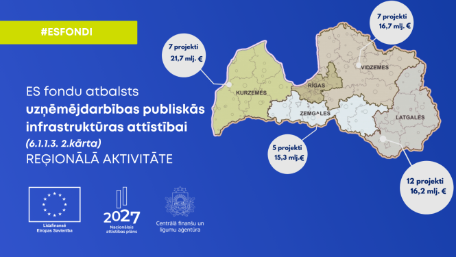 Rezultātu vizuālis. Atlase 6113.