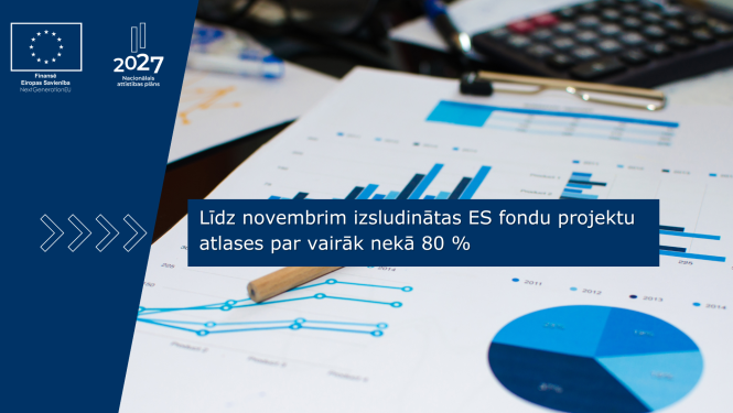 Izsludinātas 80% ES fondu atlašu