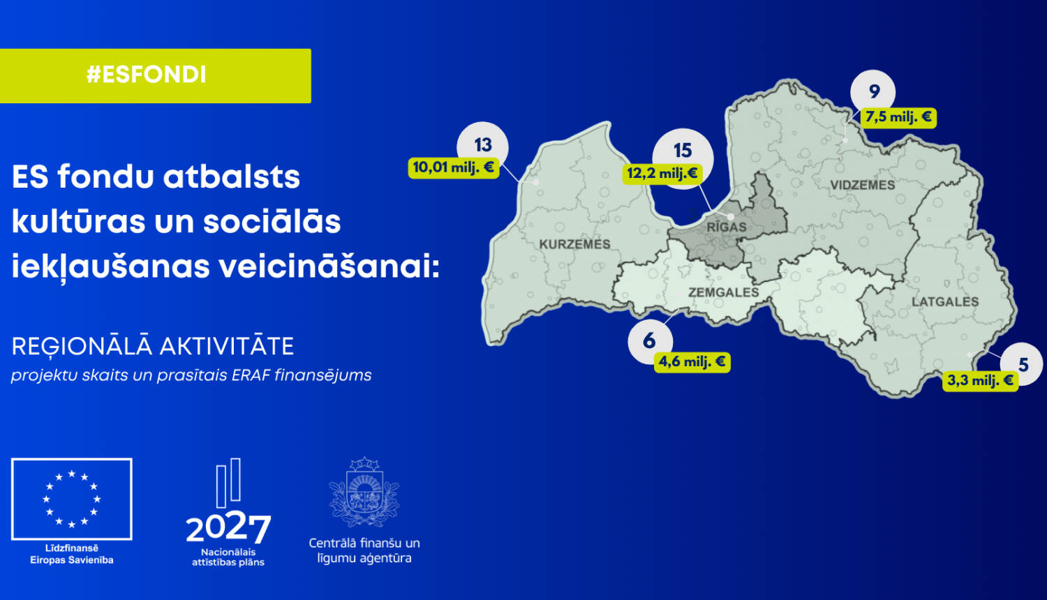  Infografika par ES fondu atbalstu kultūras un sociālās iekļaušanas veicināšanai reģionos. Attēlā redzams projektu skaits un prasītais ERAF finansējums katrā Latvijas reģionā