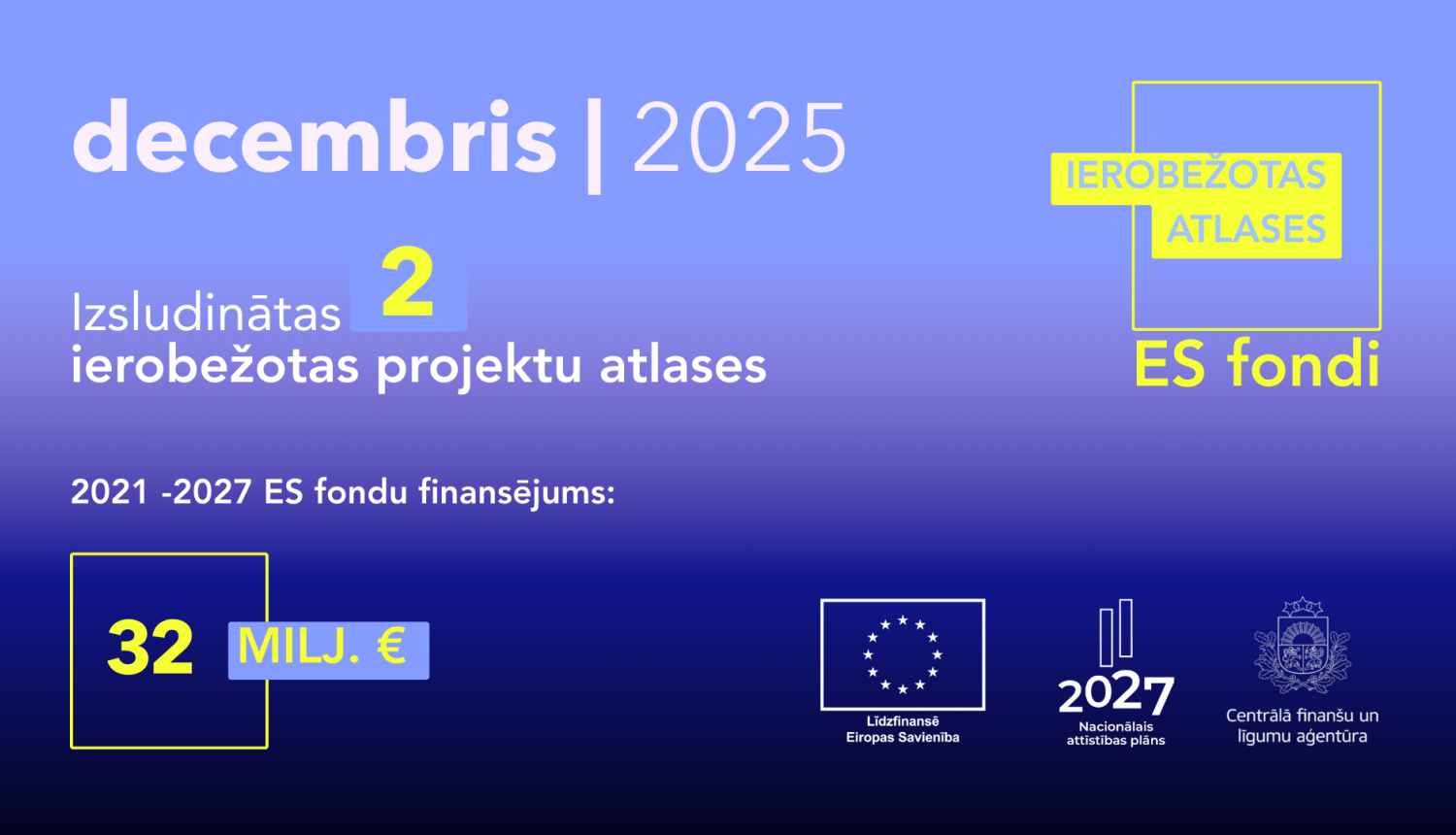 Decembrī izsludinātas divas ierobežotas projektu atlases  par 32 miljoniem eiro