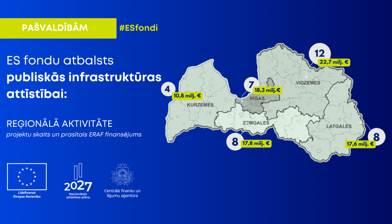 Vizuālis par ES fondu projektu atlases rezultātiem reģionālā griezumā