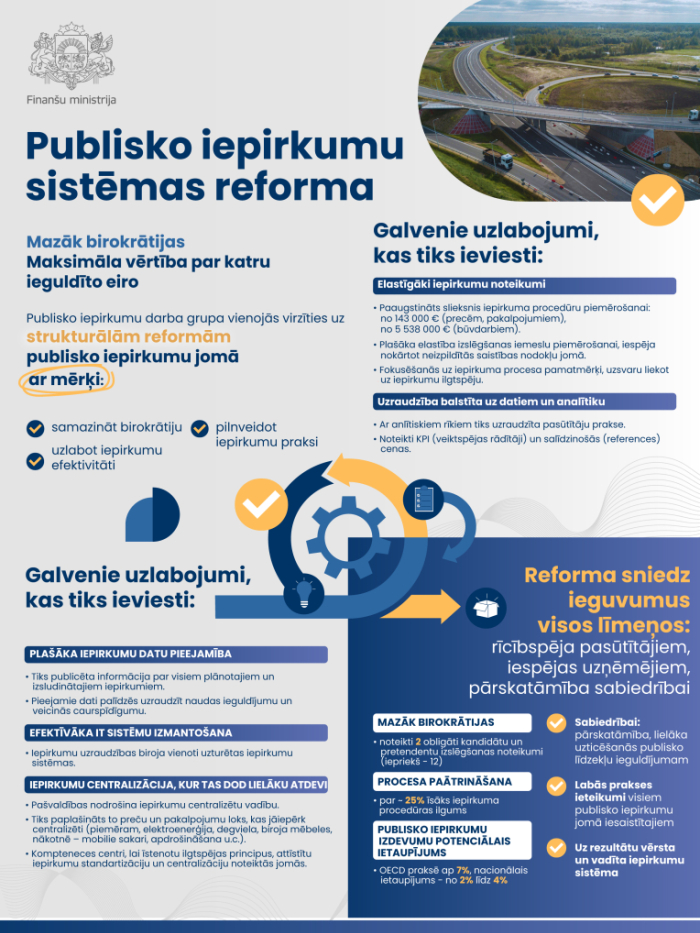 Publisko iepirkumu sistēmas reformas infografika