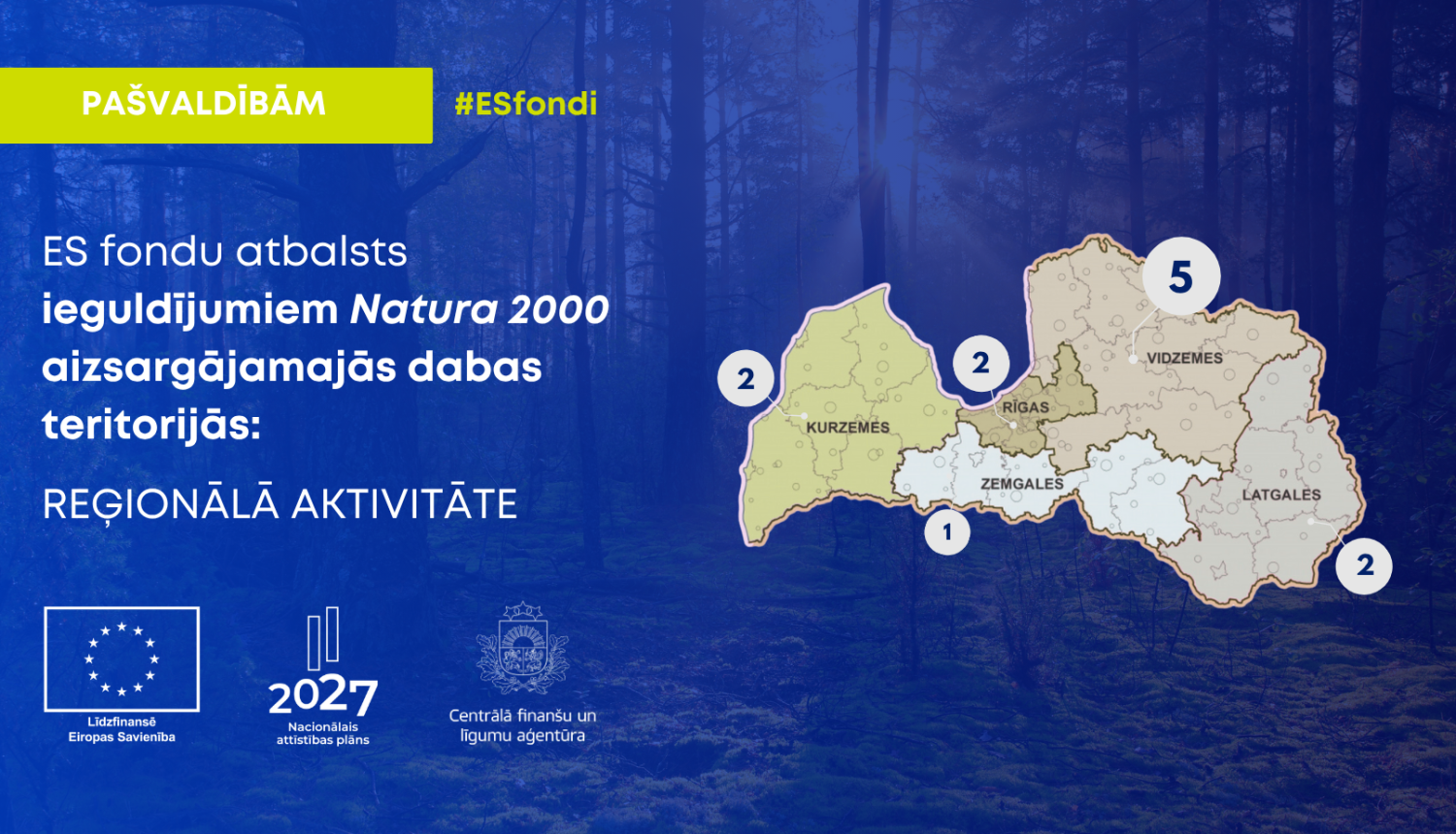 Attēlā redzama Latvijas karte ar piecām reģionālajām aktivitātēm Natura 2000 aizsargājamās dabas teritorijās, kuras atbalsta ES fondi. Karte ir sadalīta piecos reģionos: Kurzeme (2 aktivitātes), Rīgas reģions (2), Zemgale (1), Vidzeme (5) un Latgale (2). Attēlā iekļauti ES fondu un Centrālās finanšu un līgumu aģentūras logotipi, kā arī uzraksti “Pašvaldībām”, “#ESfondi”, “ES fondu atbalsts ieguldījumiem Natura 2000 aizsargājamās dabas teritorijās: REĢIONĀLĀ AKTIVITĀTE” un “2027 Nacionālā attīstības plāns"